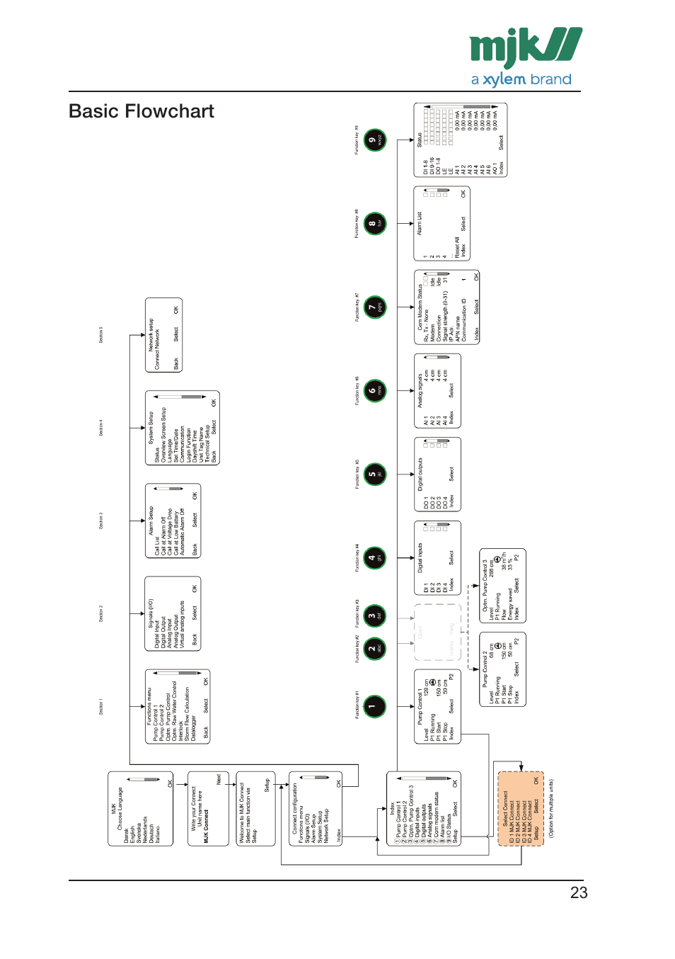 Xylem CONNECT Quick Guide User Manual | Page 23 / 24