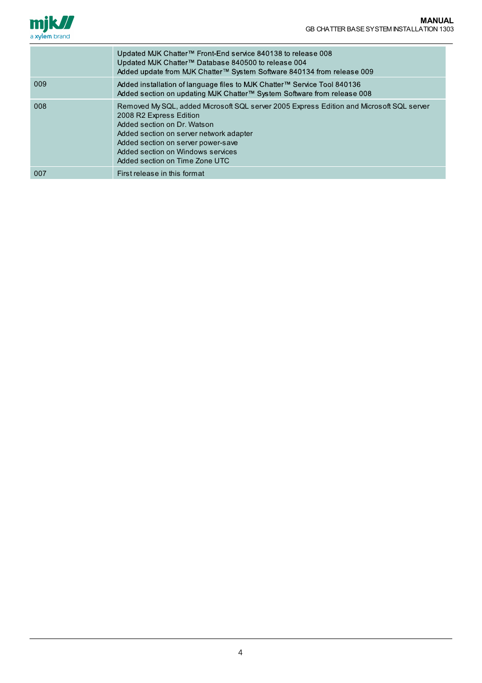 Xylem CHATTER Base System install guide User Manual | Page 4 / 79