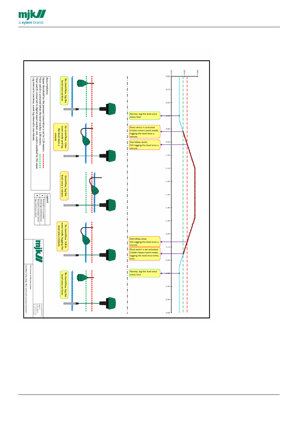 Stormflow - float switch | Xylem CHATTER Notification System configuration guide User Manual | Page 11 / 65