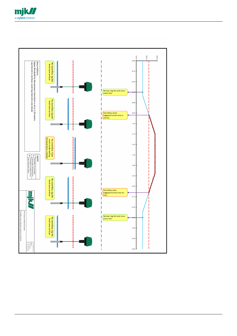 Stormflow - pressure transmitter | Xylem CHATTER Notification System configuration guide User Manual | Page 12 / 65