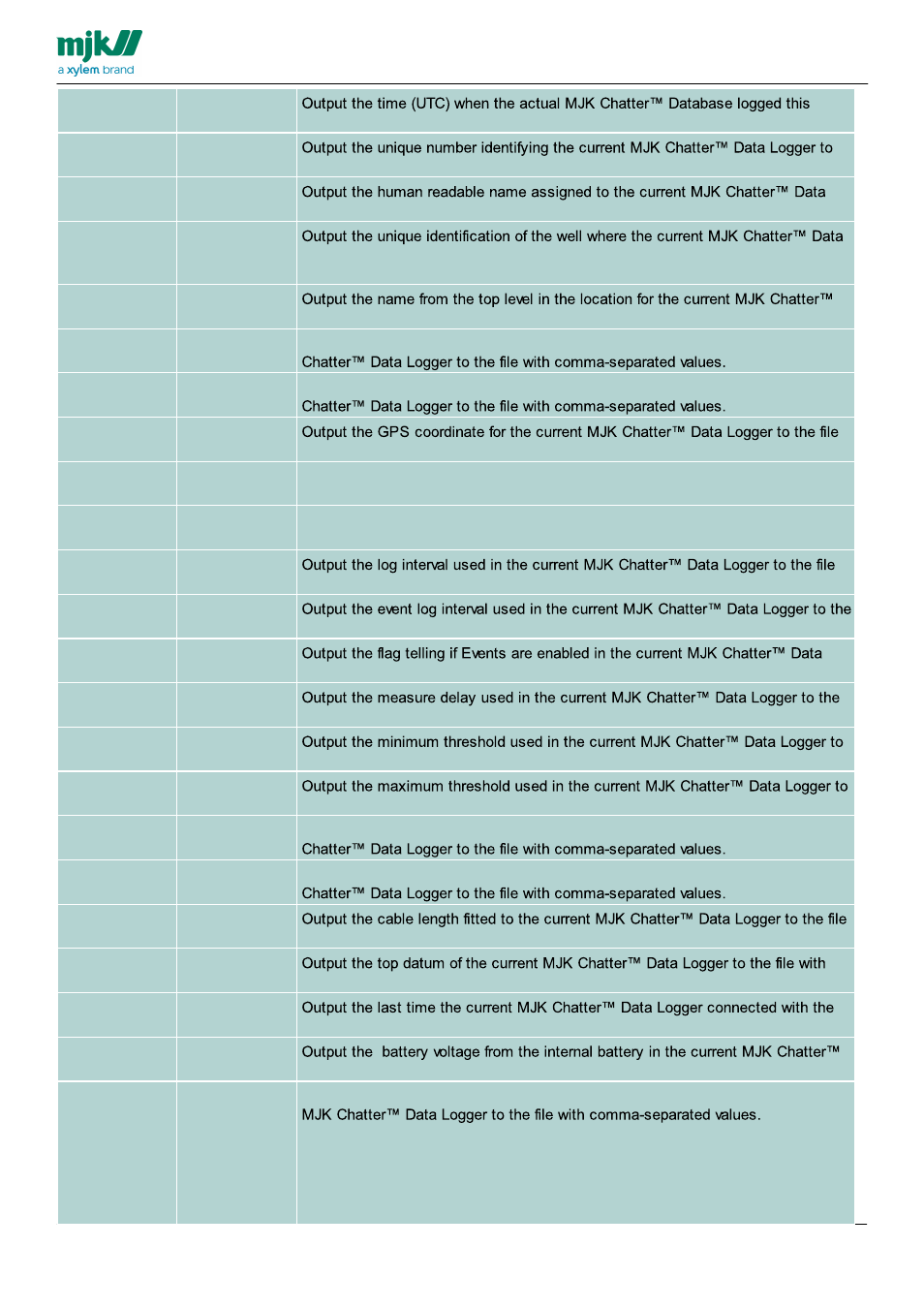 Xylem CHATTER Notification System configuration guide User Manual | Page 18 / 65