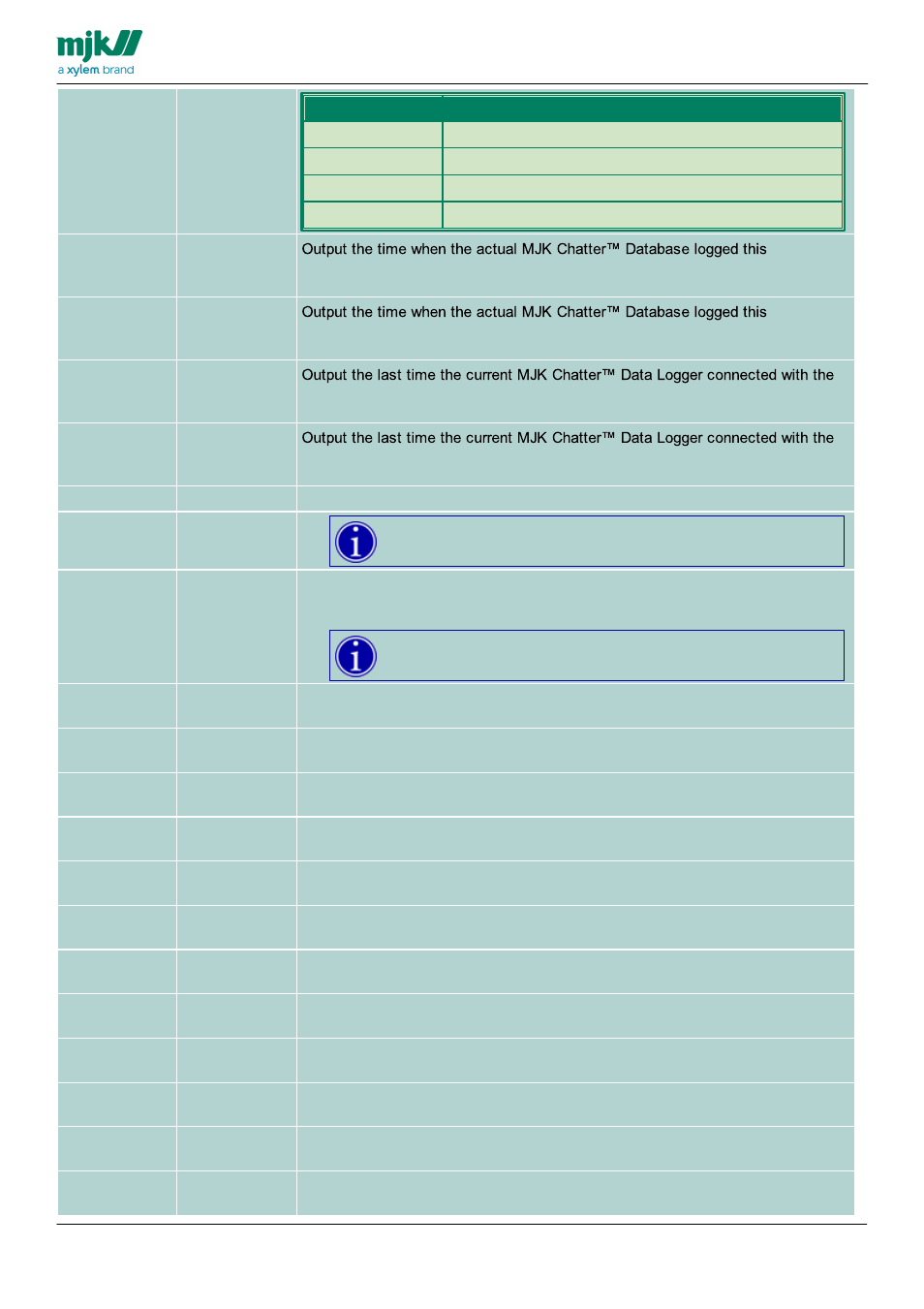 Xylem CHATTER Notification System configuration guide User Manual | Page 19 / 65