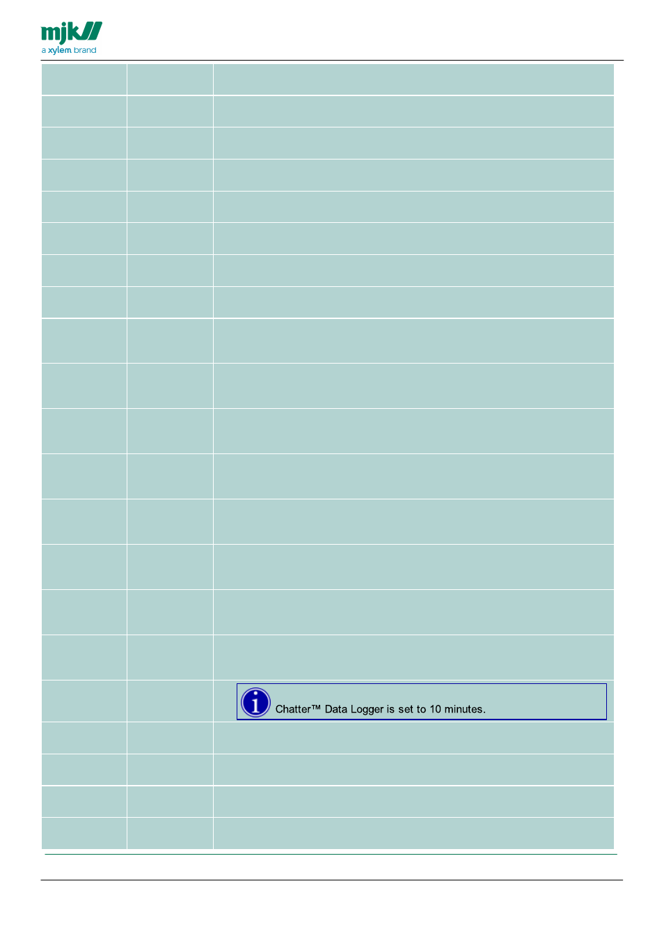 Xylem CHATTER Notification System configuration guide User Manual | Page 20 / 65