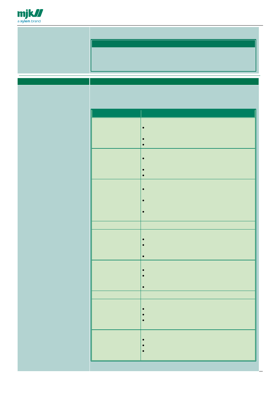 Xylem CHATTER Notification System configuration guide User Manual | Page 31 / 65