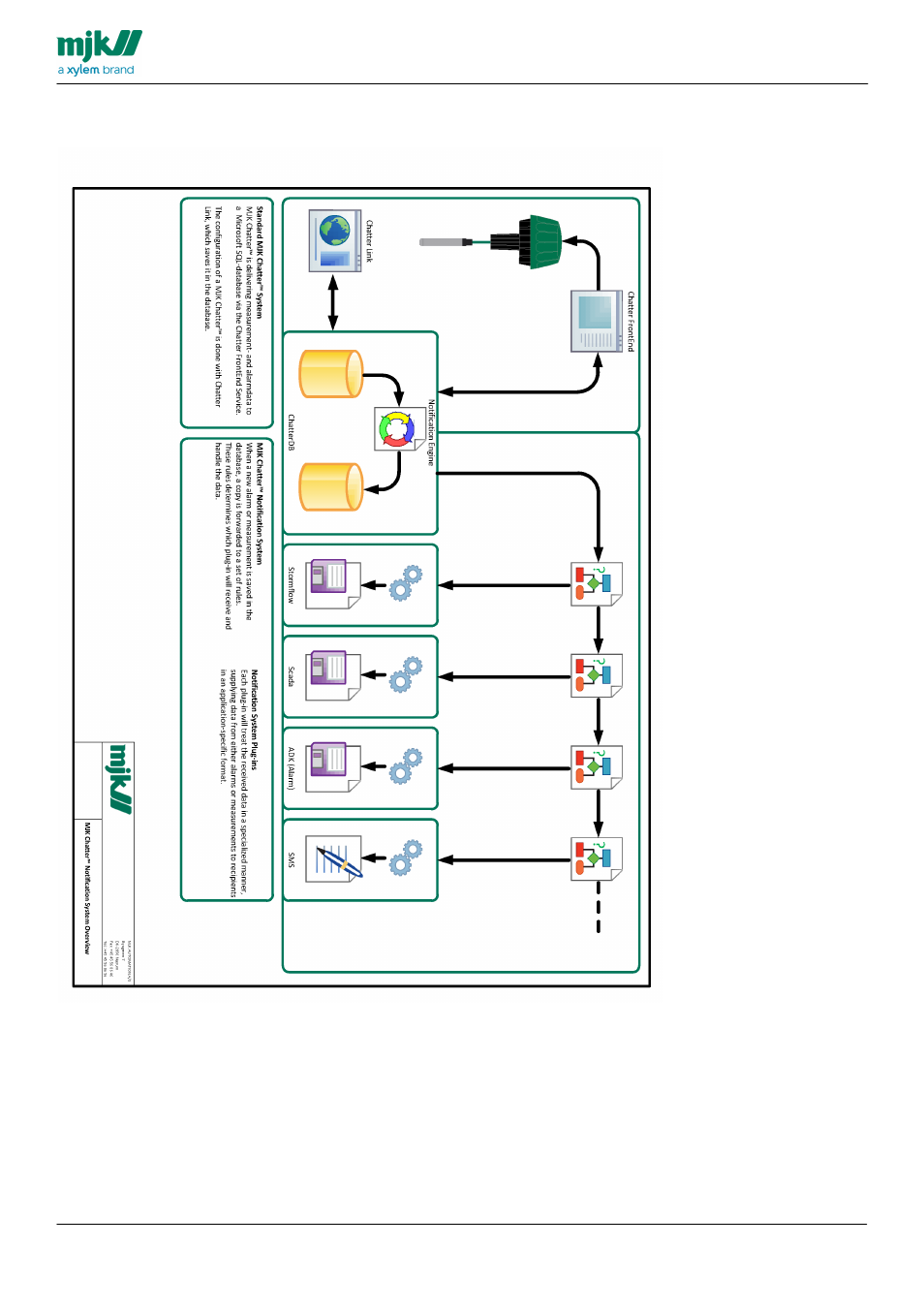 System overview | Xylem CHATTER Notification System configuration guide User Manual | Page 6 / 65
