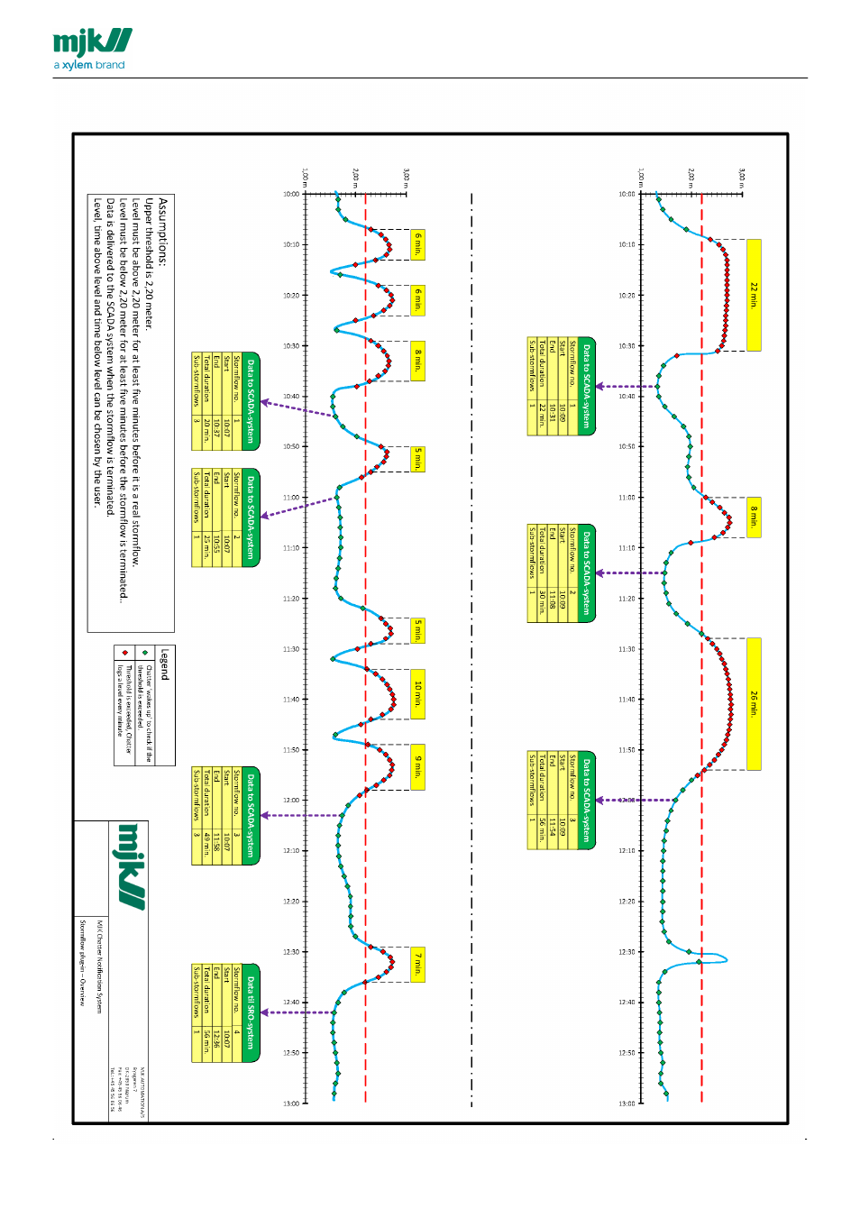 Xylem CHATTER Notification System install guide User Manual | Page 10 / 37