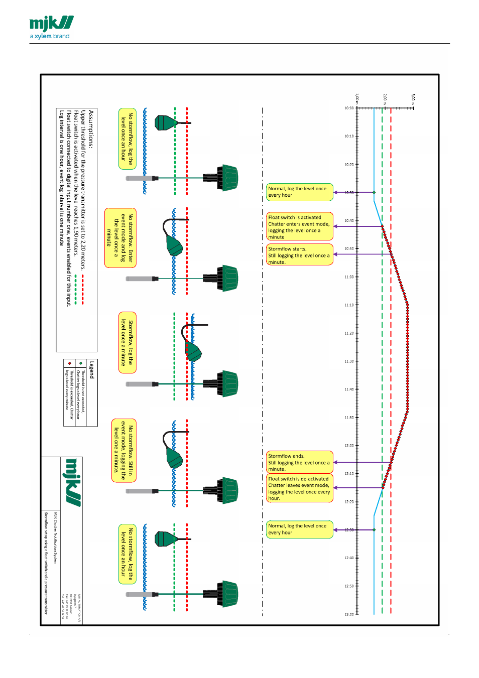 Xylem CHATTER Notification System install guide User Manual | Page 13 / 37