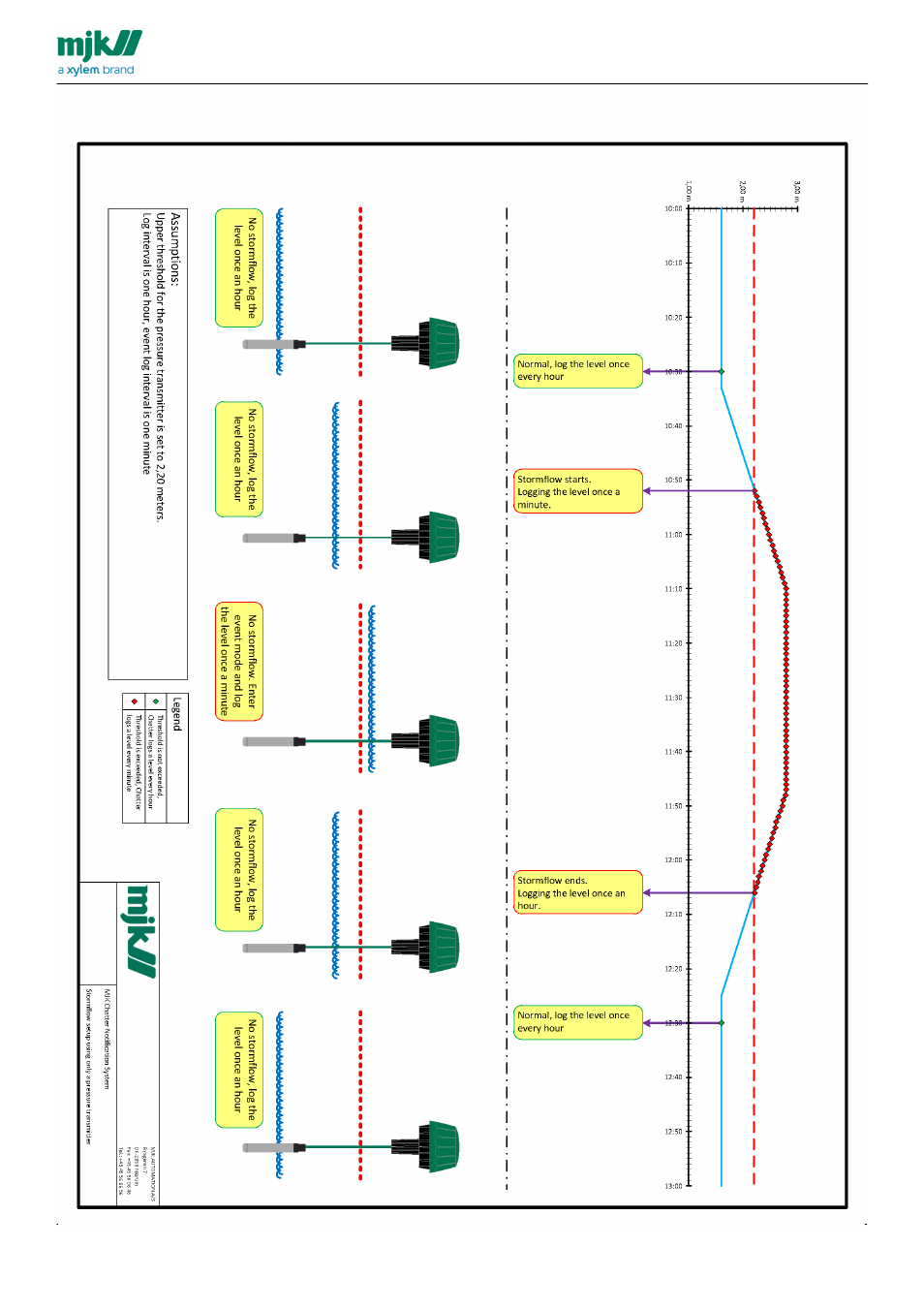 Xylem CHATTER Notification System install guide User Manual | Page 16 / 37