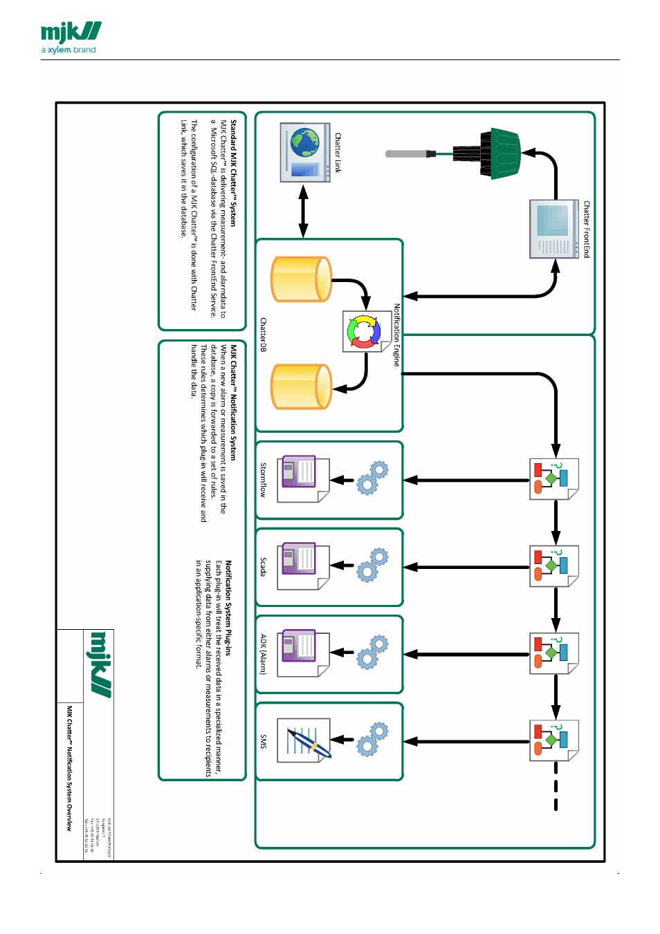 Xylem CHATTER Notification System install guide User Manual | Page 7 / 37