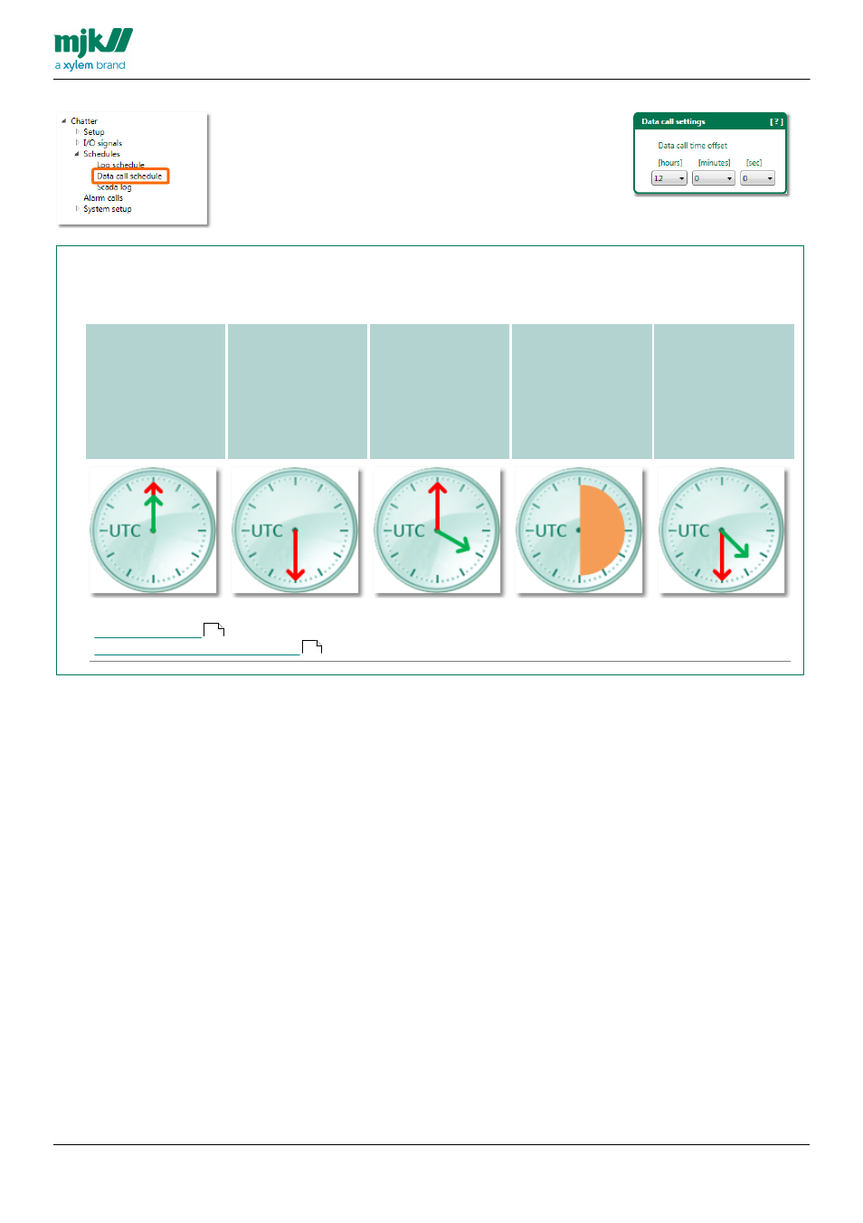 Data call settings | Xylem CHATTER RTU and E-mail User Manual | Page 108 / 205