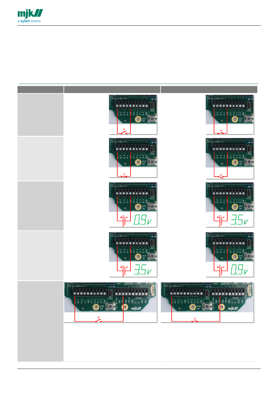 Digital sensors, General | Xylem CHATTER RTU and E-mail User Manual | Page 16 / 205