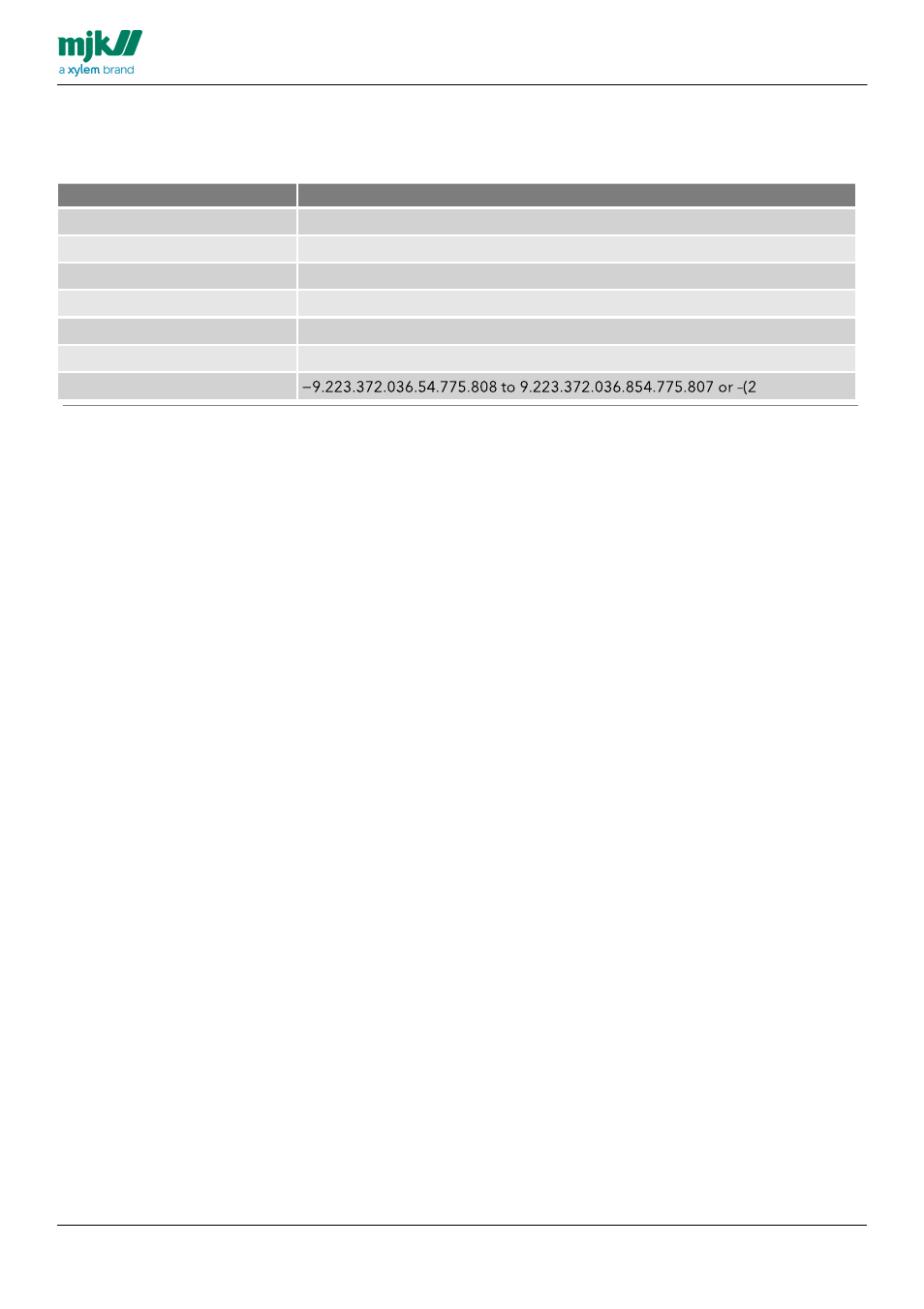 Value types and layout | Xylem CHATTER RTU and E-mail User Manual | Page 164 / 205