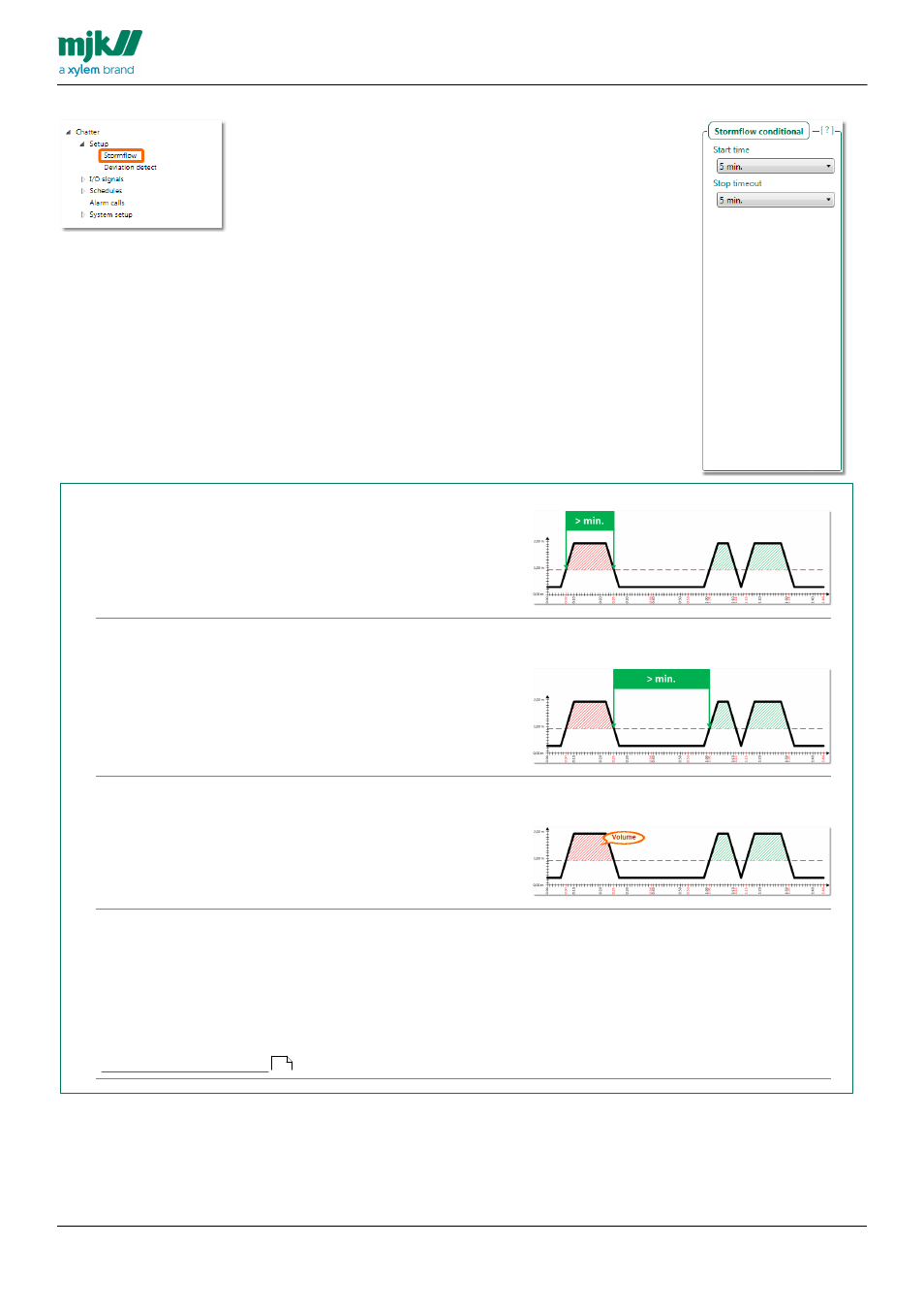 Stormflow conditional | Xylem CHATTER RTU and E-mail User Manual | Page 63 / 205