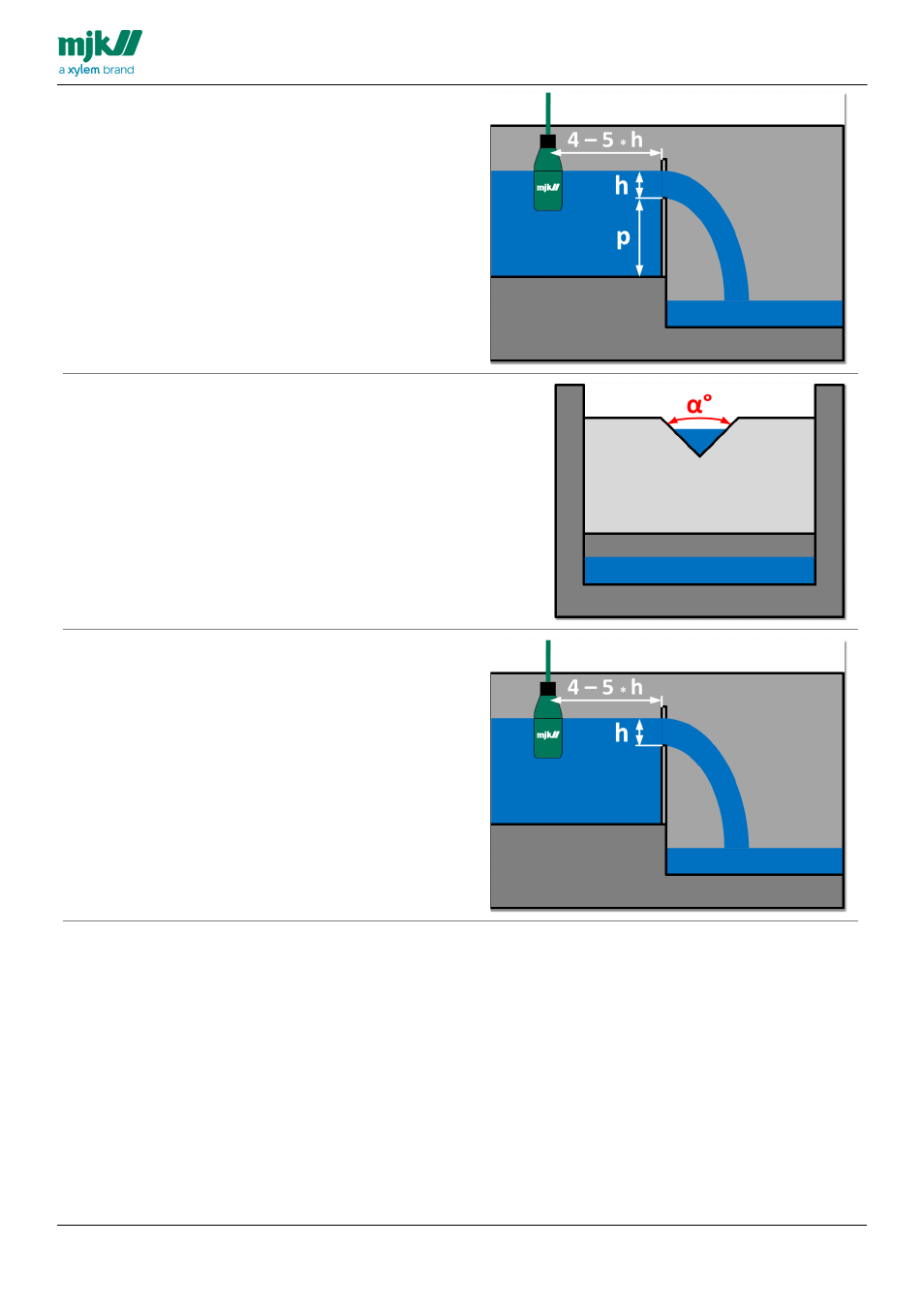 Xylem CHATTER RTU and E-mail User Manual | Page 66 / 205