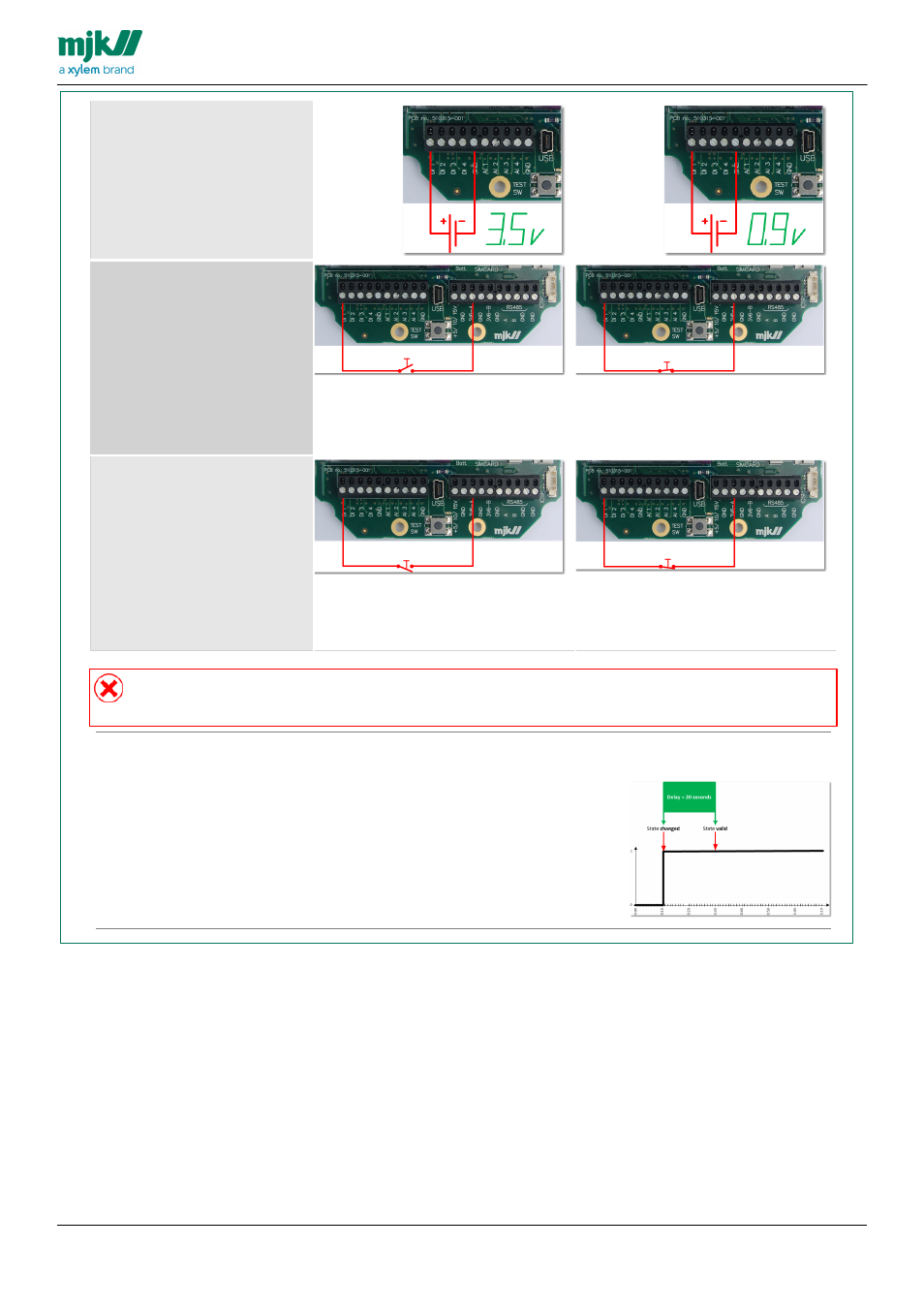 Xylem CHATTER RTU and E-mail User Manual | Page 78 / 205