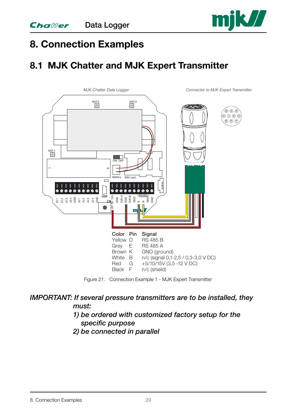 Connection examples, 1 mjk chatter and mjk expert transmitter, Hydrostatisk digital/analog niveau tryktransmitter | Data logger, Datablad, Elektrisk tilslutning, Generelt | Xylem CHATTER Hardware Manual User Manual | Page 29 / 50