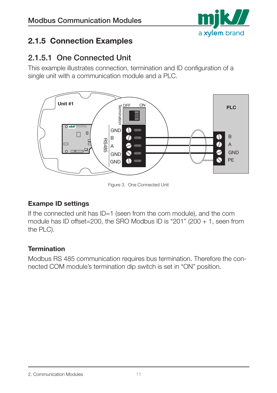Modbus communication modules, Gnd b a gnd gnd rs485, B a gnd pe plc unit #1 | Xylem 205546 Modbus Communication Modules for Displays User Manual | Page 11 / 26