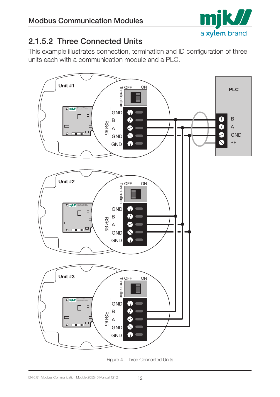 2 three connected units, Modbus communication modules, Gnd b a gnd gnd rs485 | Unit #3, Unit #2, B a gnd pe plc unit #1, Figure 4. three connected units, Termination off on | Xylem 205546 Modbus Communication Modules for Displays User Manual | Page 12 / 26