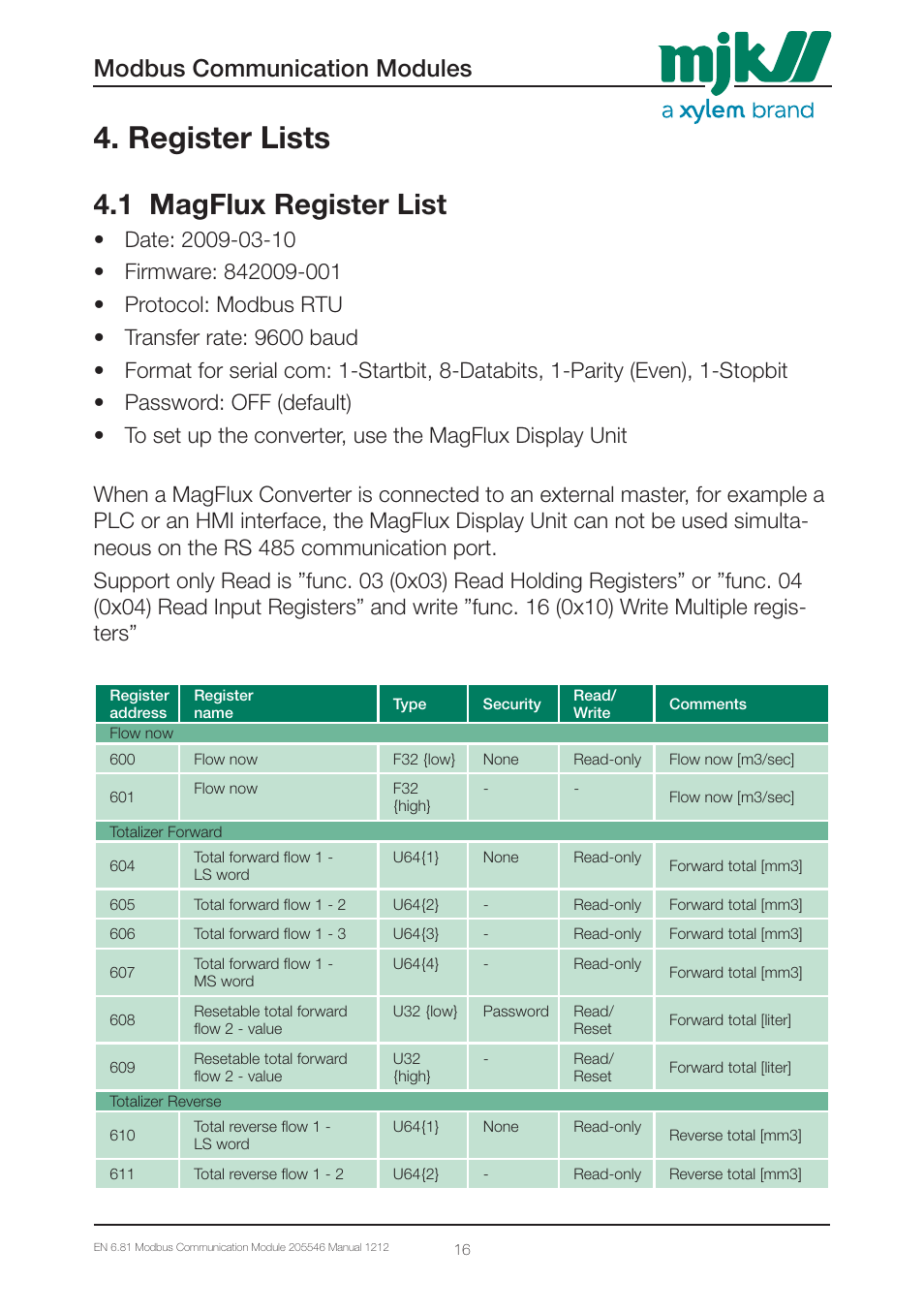Register lists, 1 magflux register list, Modbus communication modules | Xylem 205546 Modbus Communication Modules for Displays User Manual | Page 16 / 26