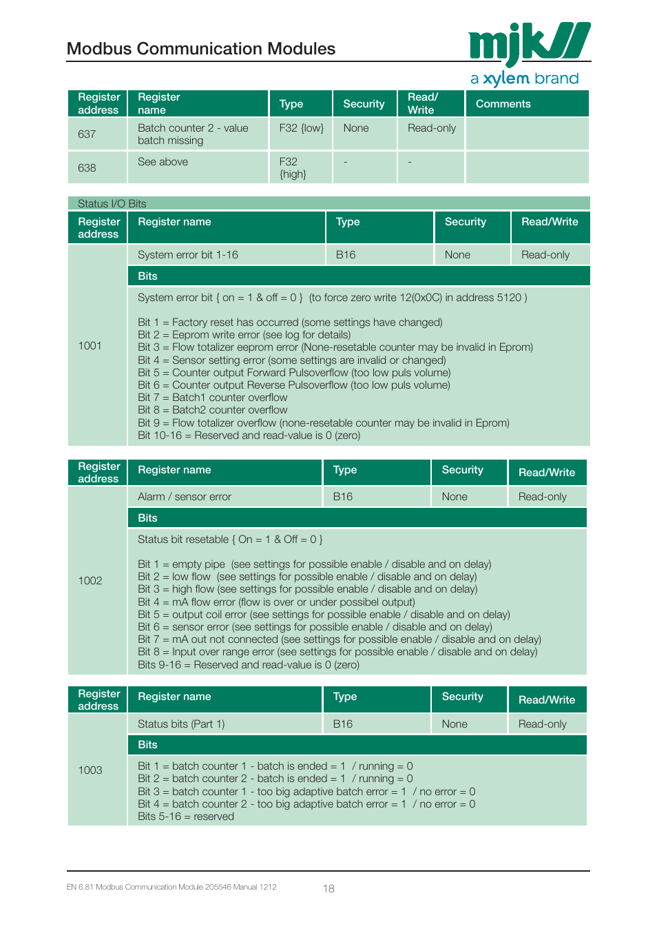 Modbus communication modules | Xylem 205546 Modbus Communication Modules for Displays User Manual | Page 18 / 26