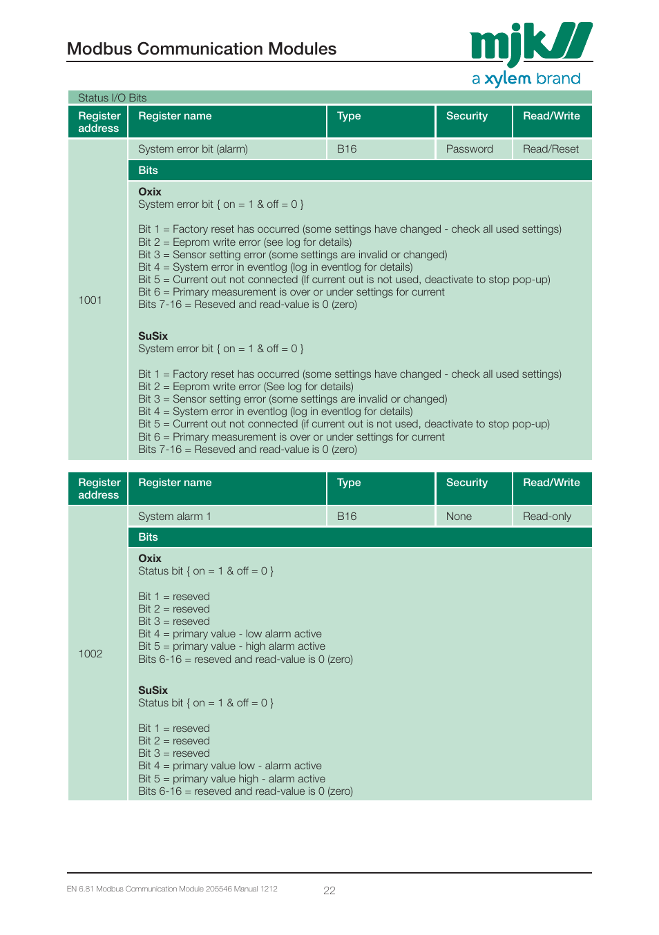 Modbus communication modules | Xylem 205546 Modbus Communication Modules for Displays User Manual | Page 22 / 26