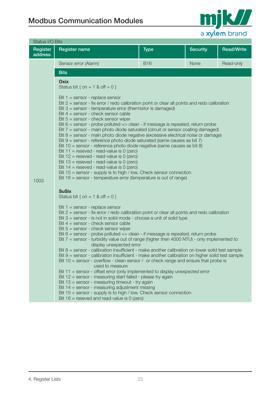 Modbus communication modules | Xylem 205546 Modbus Communication Modules for Displays User Manual | Page 23 / 26