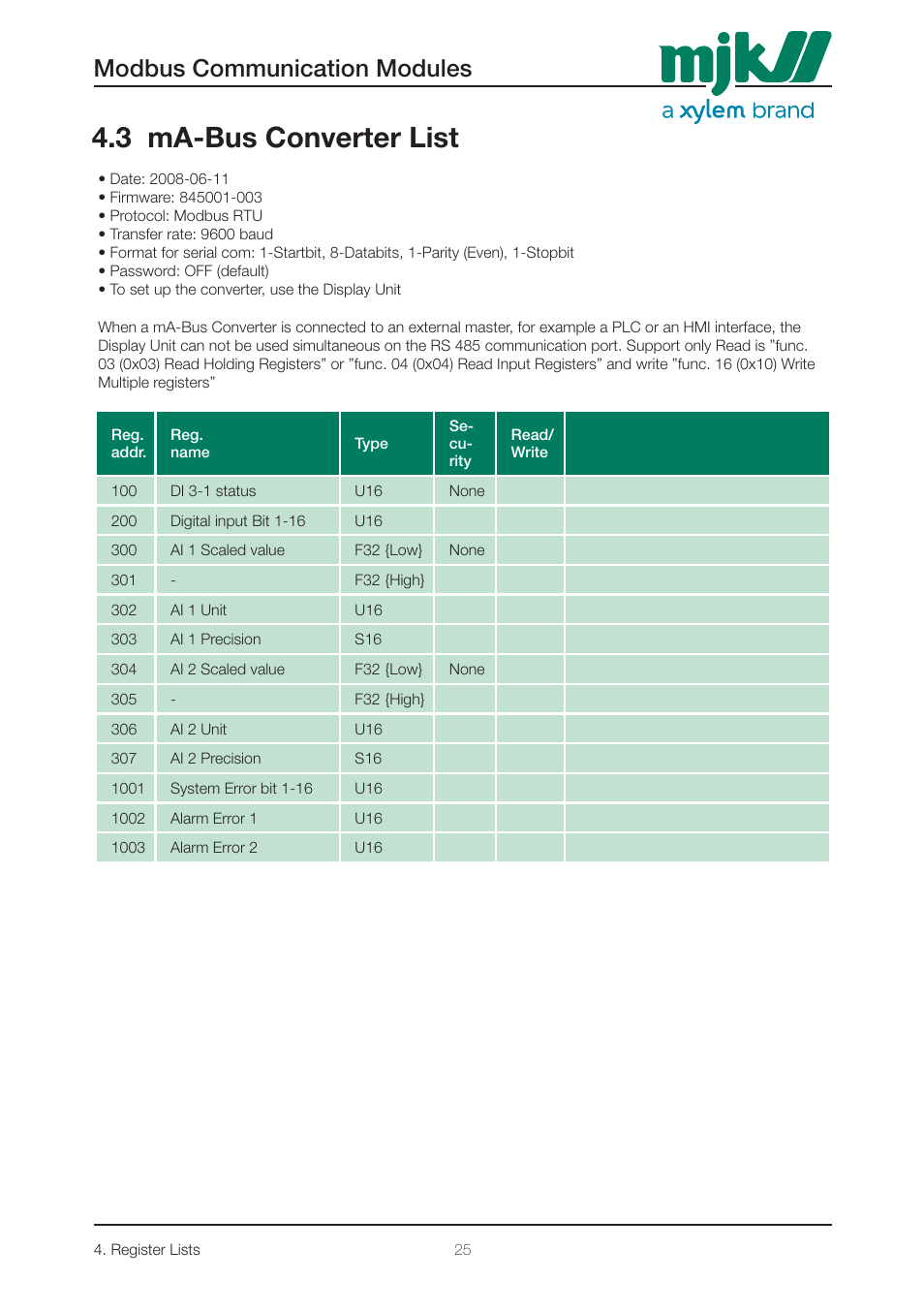3 ma-bus converter list, Modbus communication modules | Xylem 205546 Modbus Communication Modules for Displays User Manual | Page 25 / 26
