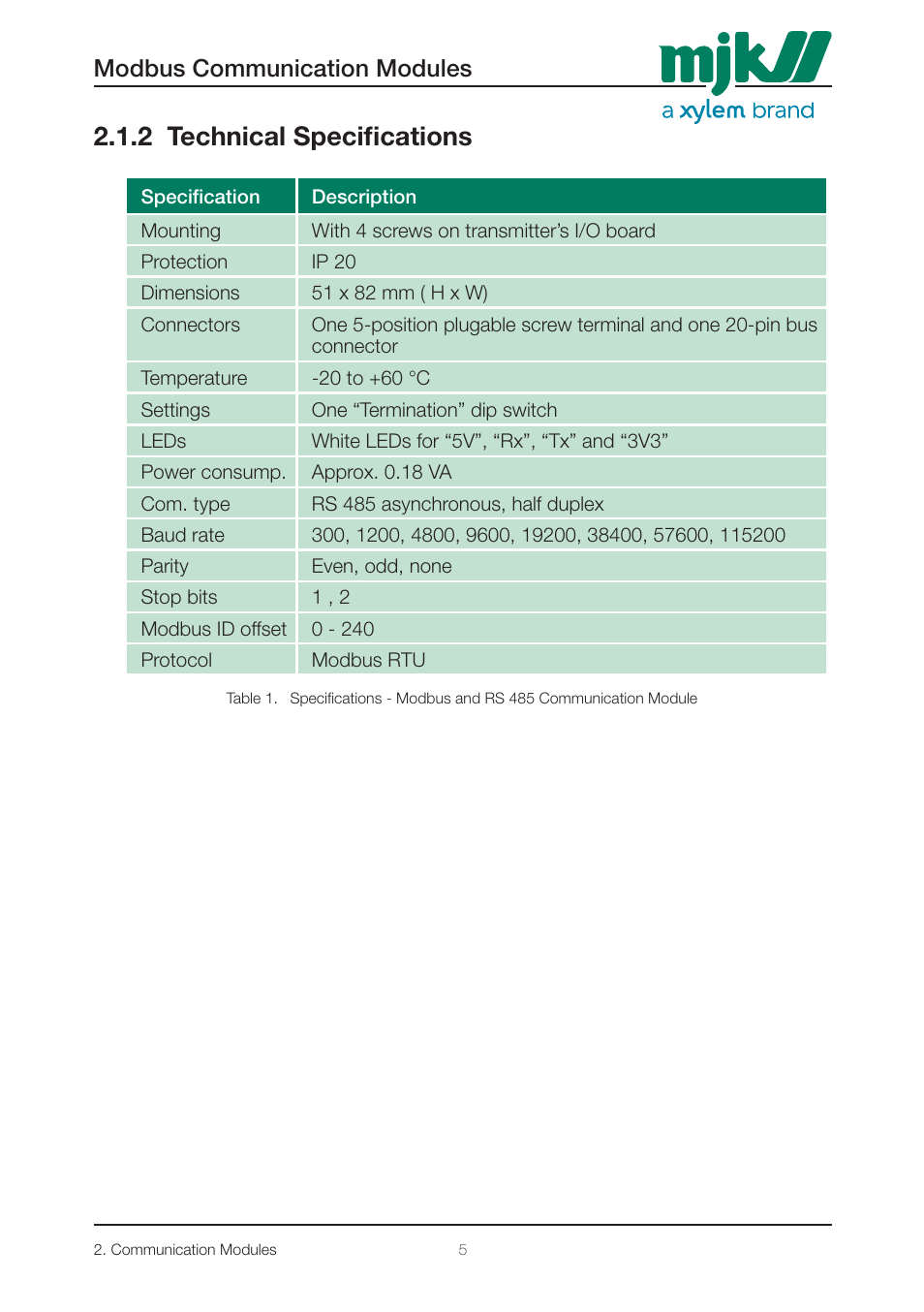 2 technical specifications, Modbus communication modules | Xylem 205546 Modbus Communication Modules for Displays User Manual | Page 5 / 26