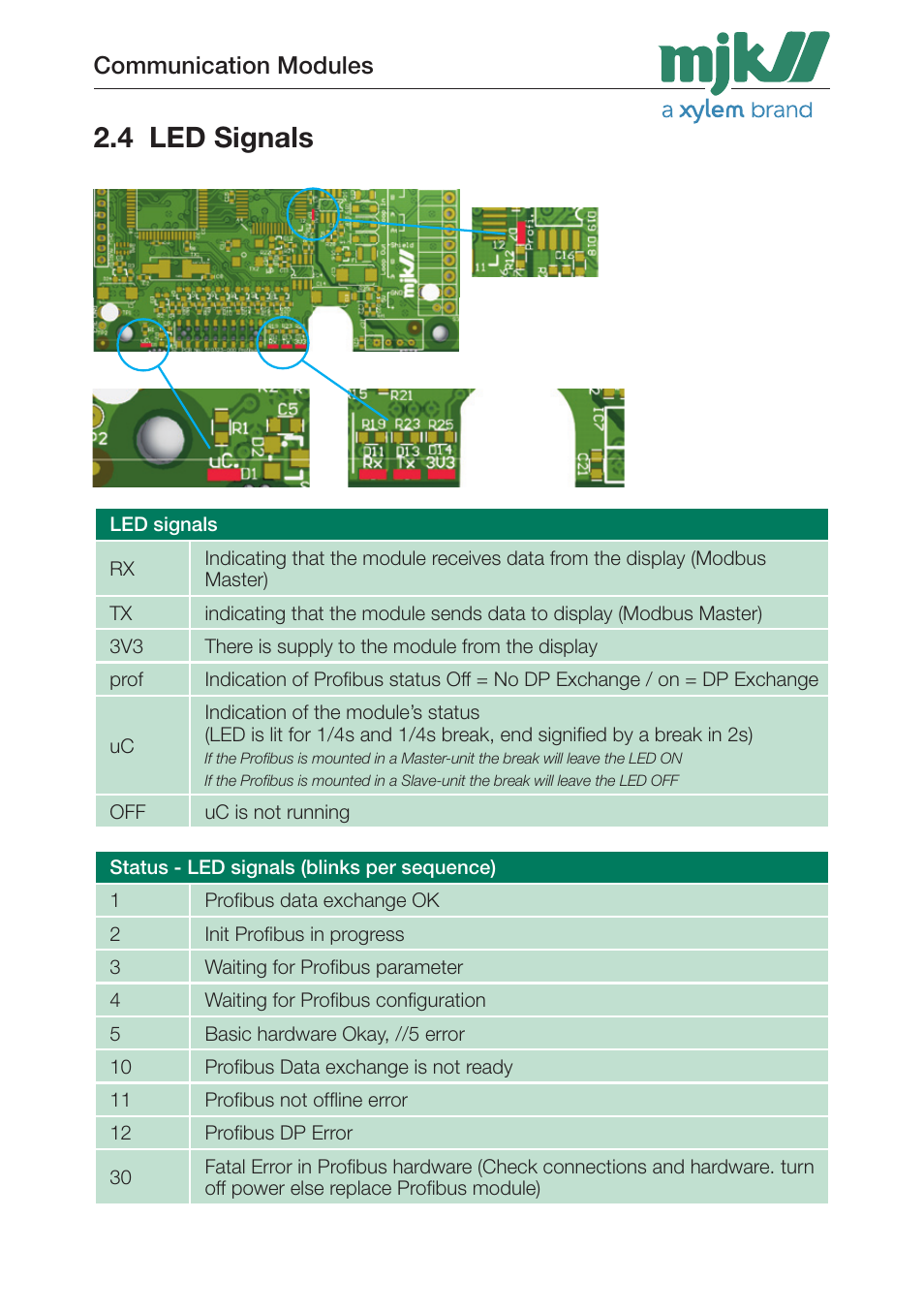 4 led signals, Communication modules | Xylem 205547 Profibus Communication Modules User Manual | Page 14 / 30