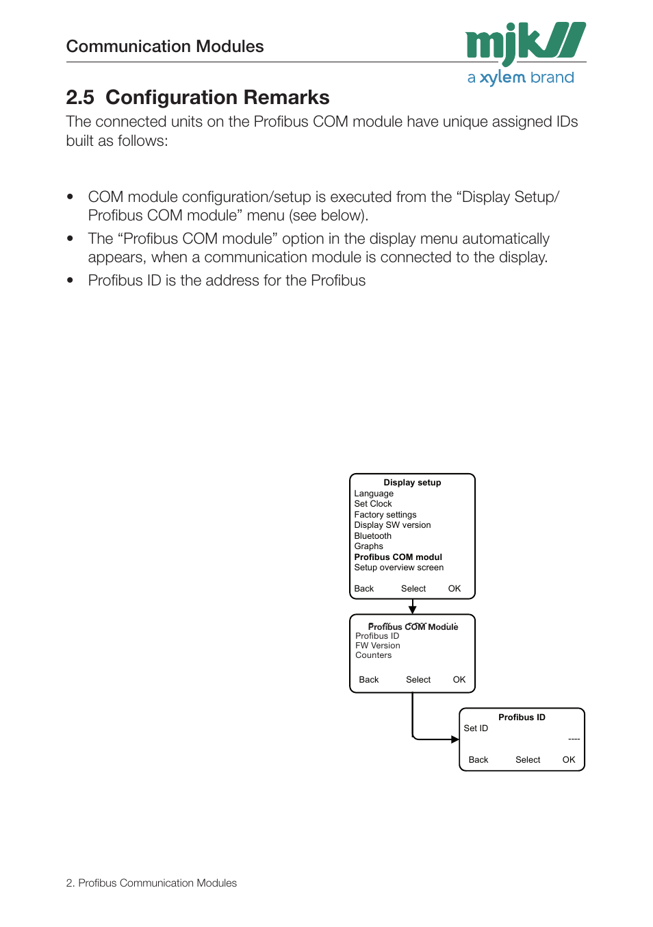 5 configuration remarks, 5 confi guration remarks, Communication modules | Xylem 205547 Profibus Communication Modules User Manual | Page 15 / 30