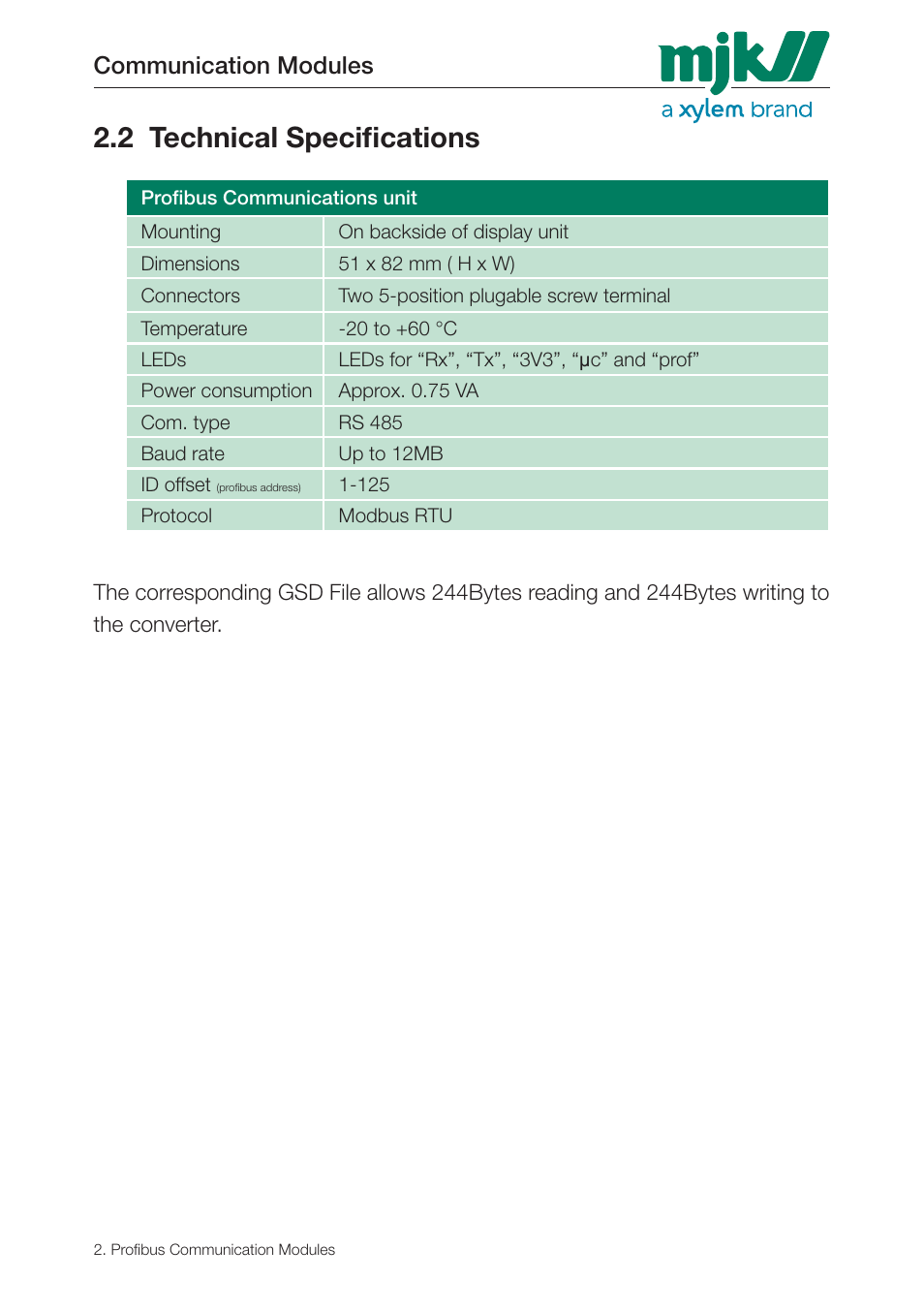 2 technical specifications, Communication modules | Xylem 205547 Profibus Communication Modules User Manual | Page 7 / 30