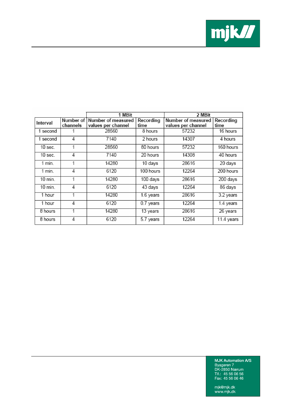 Manual | Xylem Expert 800-900 User Manual | Page 18 / 37