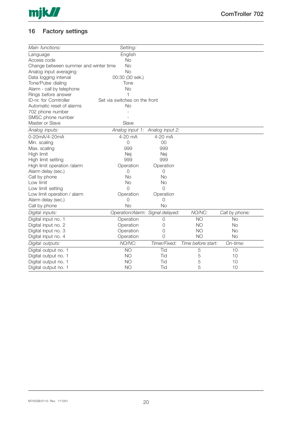 Xylem 702 MJK Comtroller User Manual | Page 20 / 22