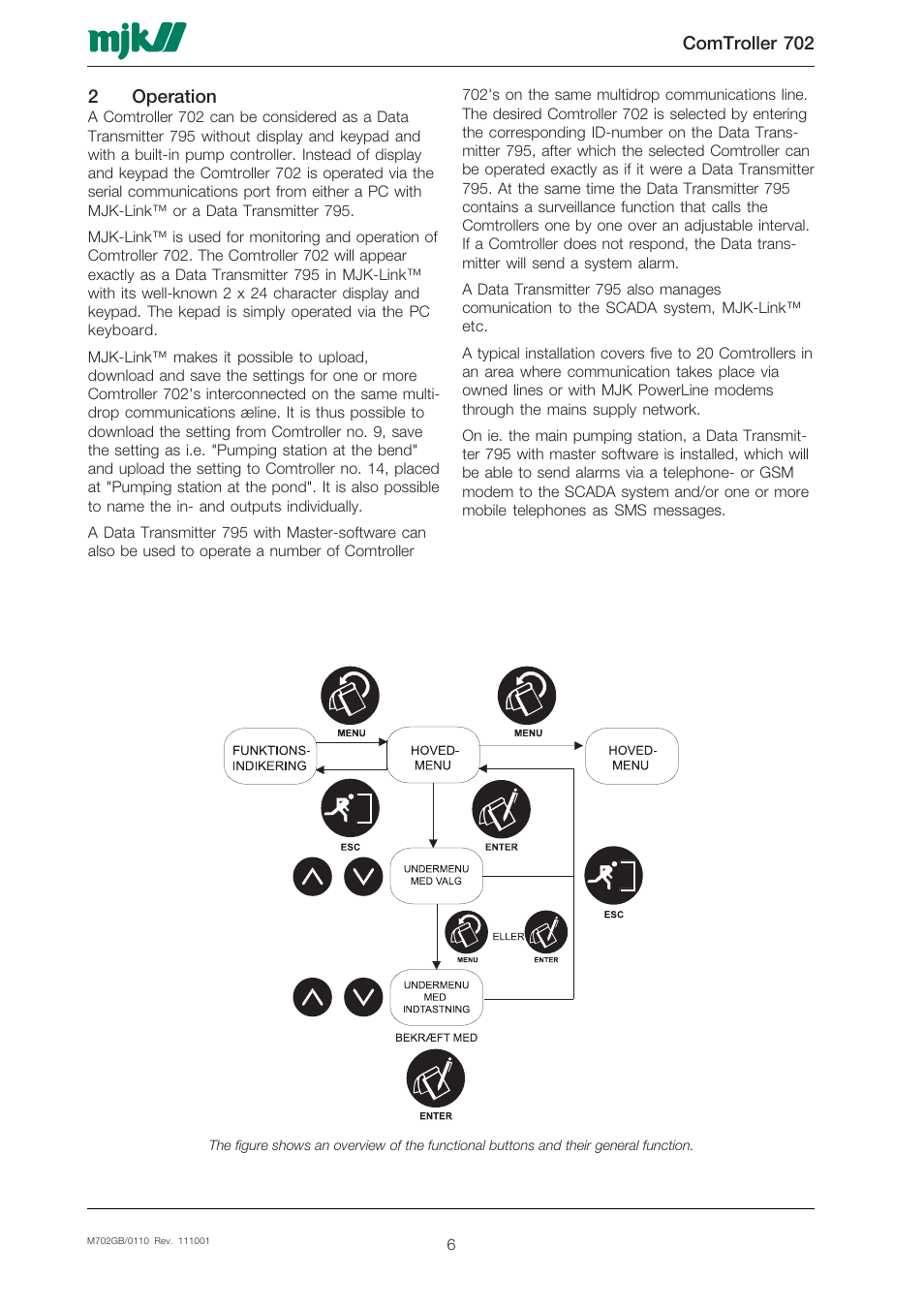 Xylem 702 MJK Comtroller User Manual | Page 6 / 22