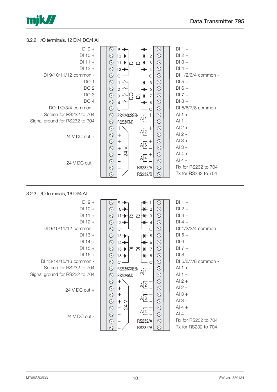 Xylem 795 MJK Data Transmitter User Manual | Page 10 / 54