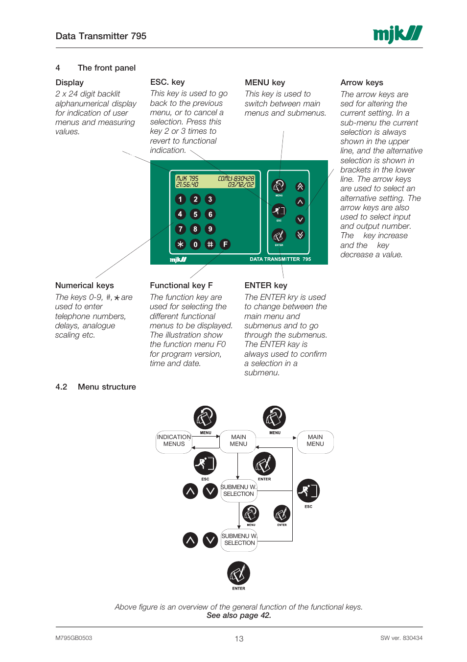 Data transmitter 795 | Xylem 795 MJK Data Transmitter User Manual | Page 13 / 54