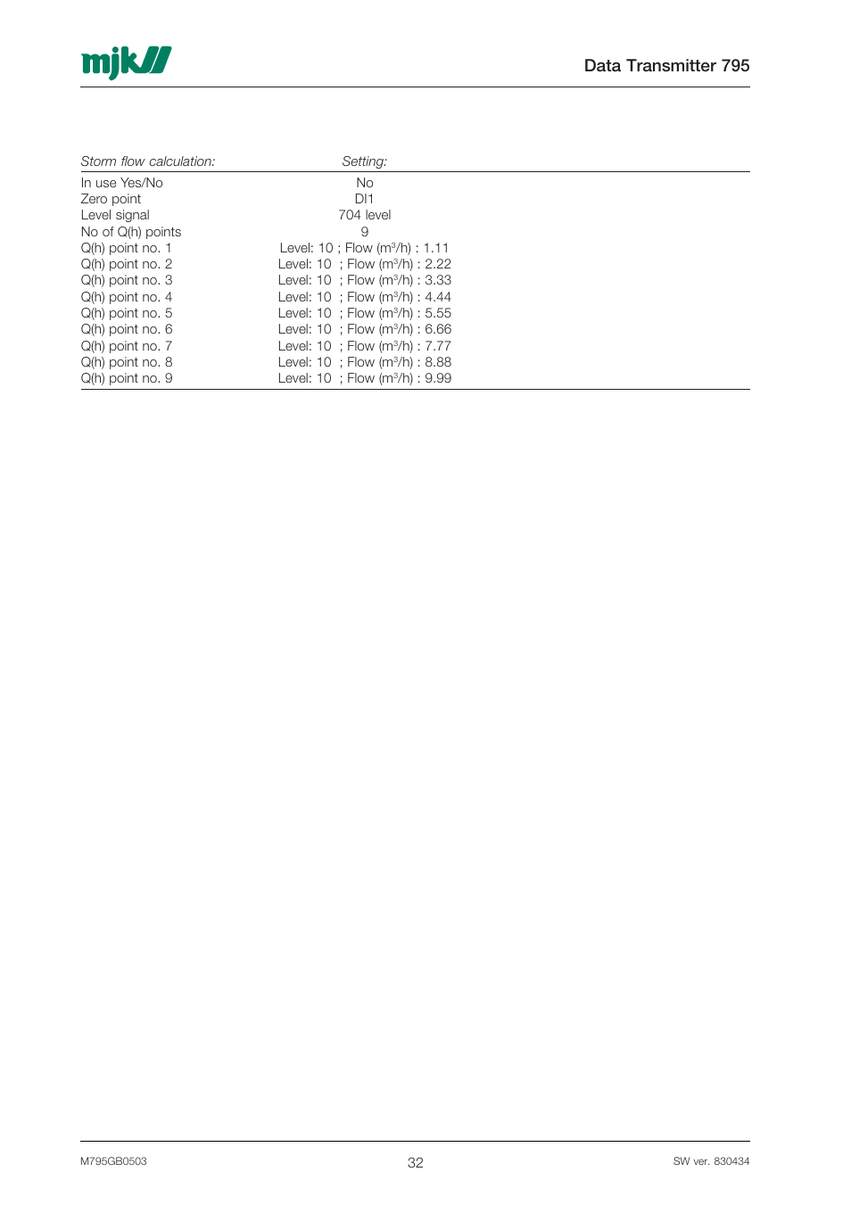 Data transmitter 795 | Xylem 795 MJK Data Transmitter User Manual | Page 32 / 54