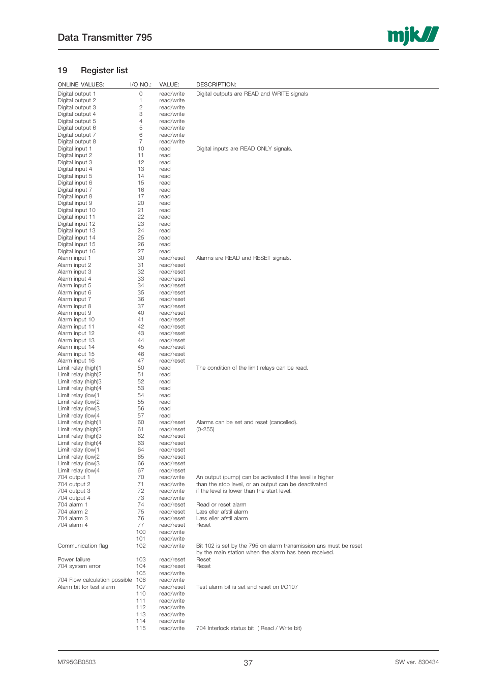 Data transmitter 795, 19 register list | Xylem 795 MJK Data Transmitter User Manual | Page 37 / 54