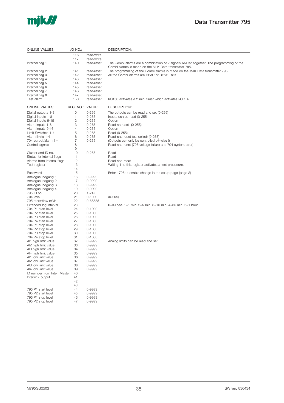 Data transmitter 795 | Xylem 795 MJK Data Transmitter User Manual | Page 38 / 54