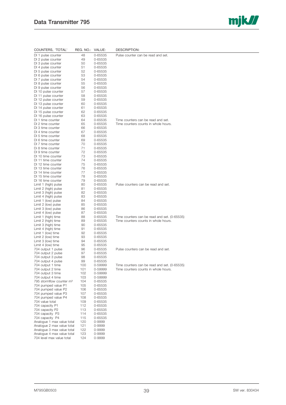 Data transmitter 795 | Xylem 795 MJK Data Transmitter User Manual | Page 39 / 54