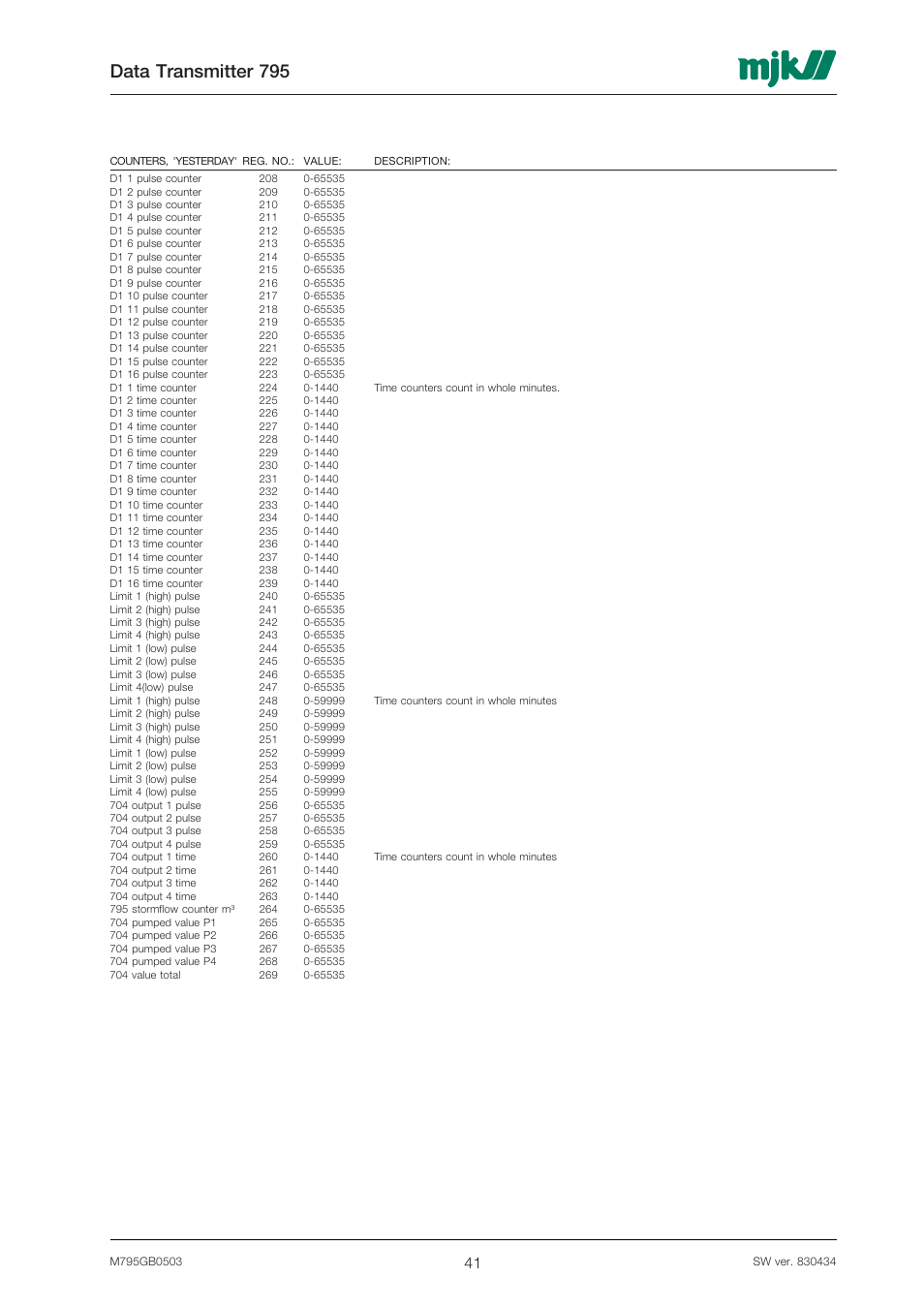 Data transmitter 795 | Xylem 795 MJK Data Transmitter User Manual | Page 41 / 54