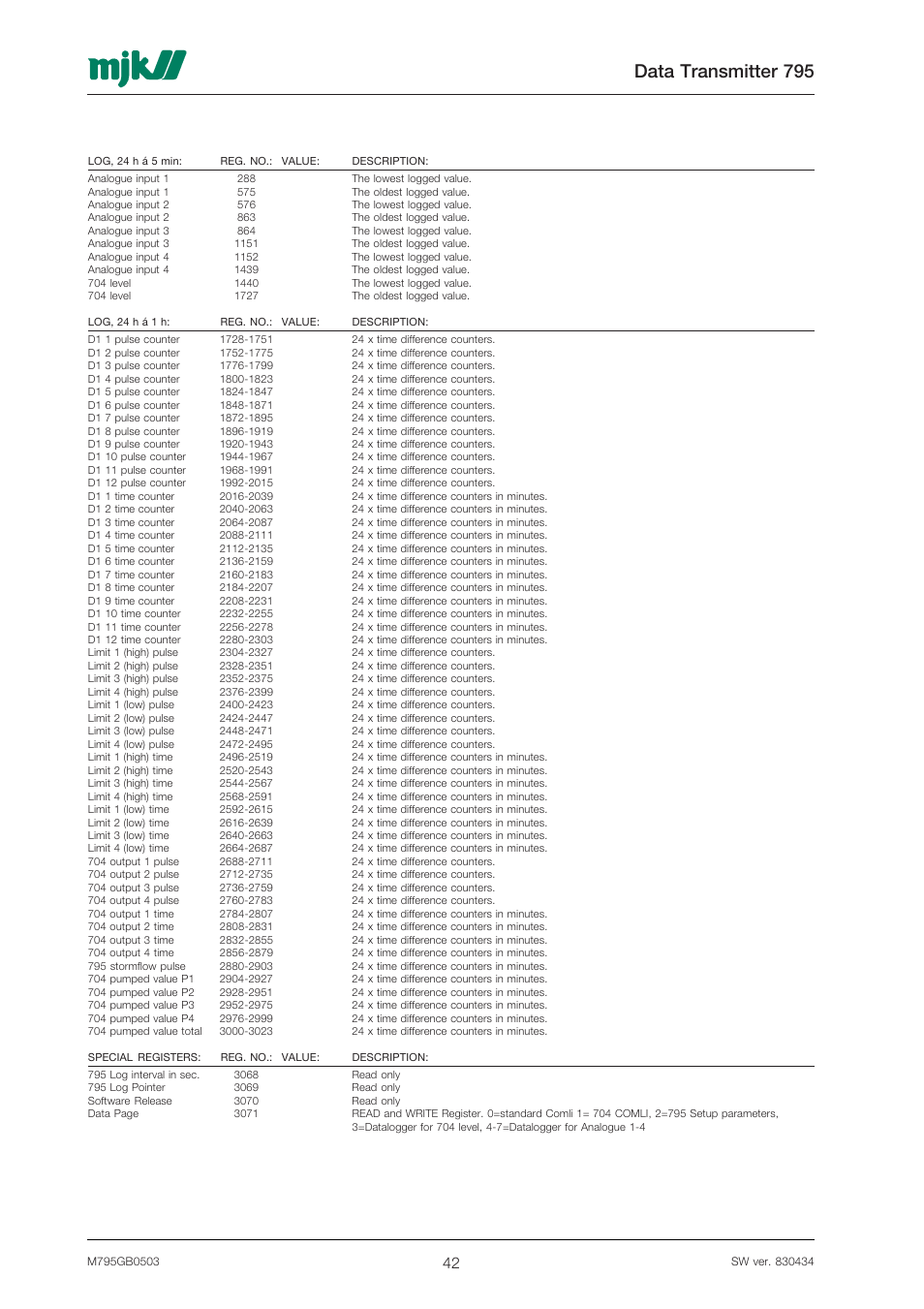 Data transmitter 795 | Xylem 795 MJK Data Transmitter User Manual | Page 42 / 54