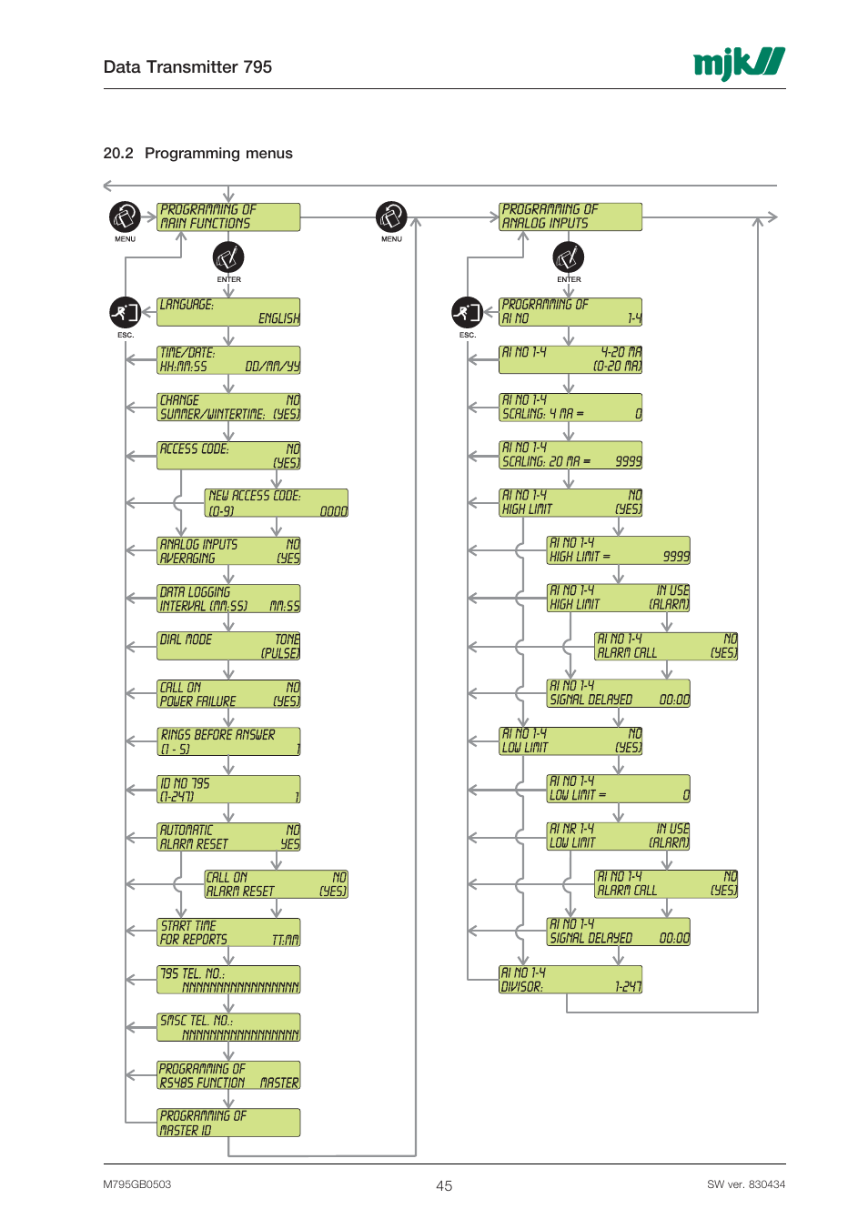 Data transmitter 795 | Xylem 795 MJK Data Transmitter User Manual | Page 45 / 54