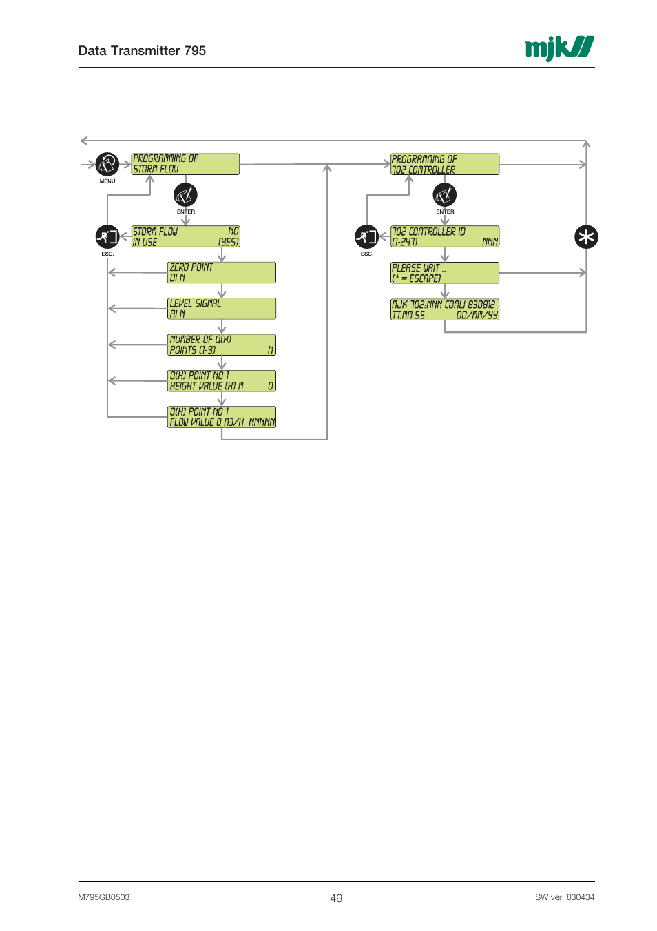 Data transmitter 795 | Xylem 795 MJK Data Transmitter User Manual | Page 49 / 54