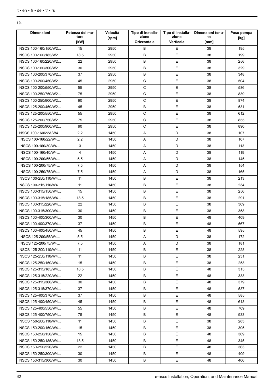 Tabella 10, Table 10, For information about the installation type, see | For examples, Tableau 1, Messungen siehe, Tabelle 10, Yp und einbaulage entnehmen sie, Lo 10, Tablo 10 | Xylem e-NSCS User Manual | Page 62 / 80