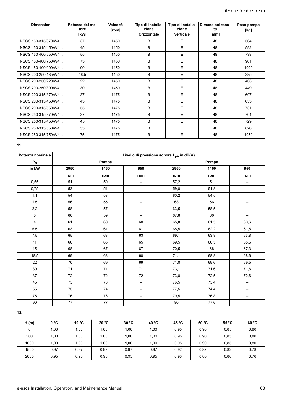 Tabella 11, Tabella, Table 11 | Table, Tableau 2, Voir, Tableau 3, Tabelle 11, Tabelle 12, Tablo 12 | Xylem e-NSCS User Manual | Page 63 / 80