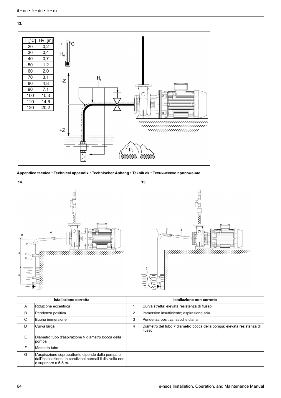 Per ulteriori informazioni, vedere, Figura 13, Figura | Figura 15, Figure 13, Figure 14, Figure 15, Figure 10, Gure 11, Figure 12 | Xylem e-NSCS User Manual | Page 64 / 80
