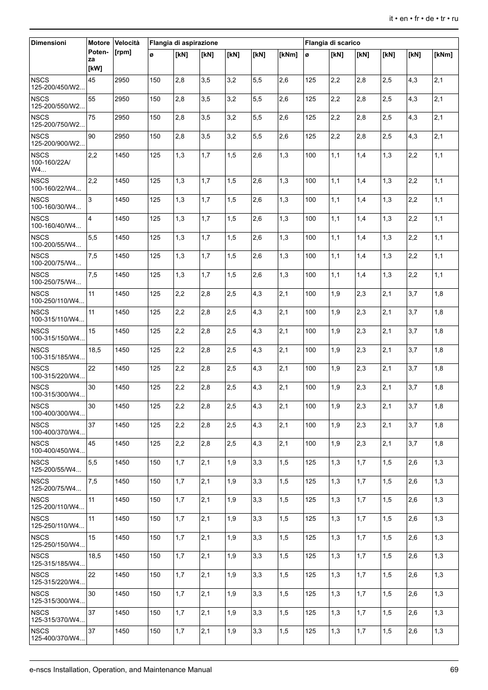 Xylem e-NSCS User Manual | Page 69 / 80