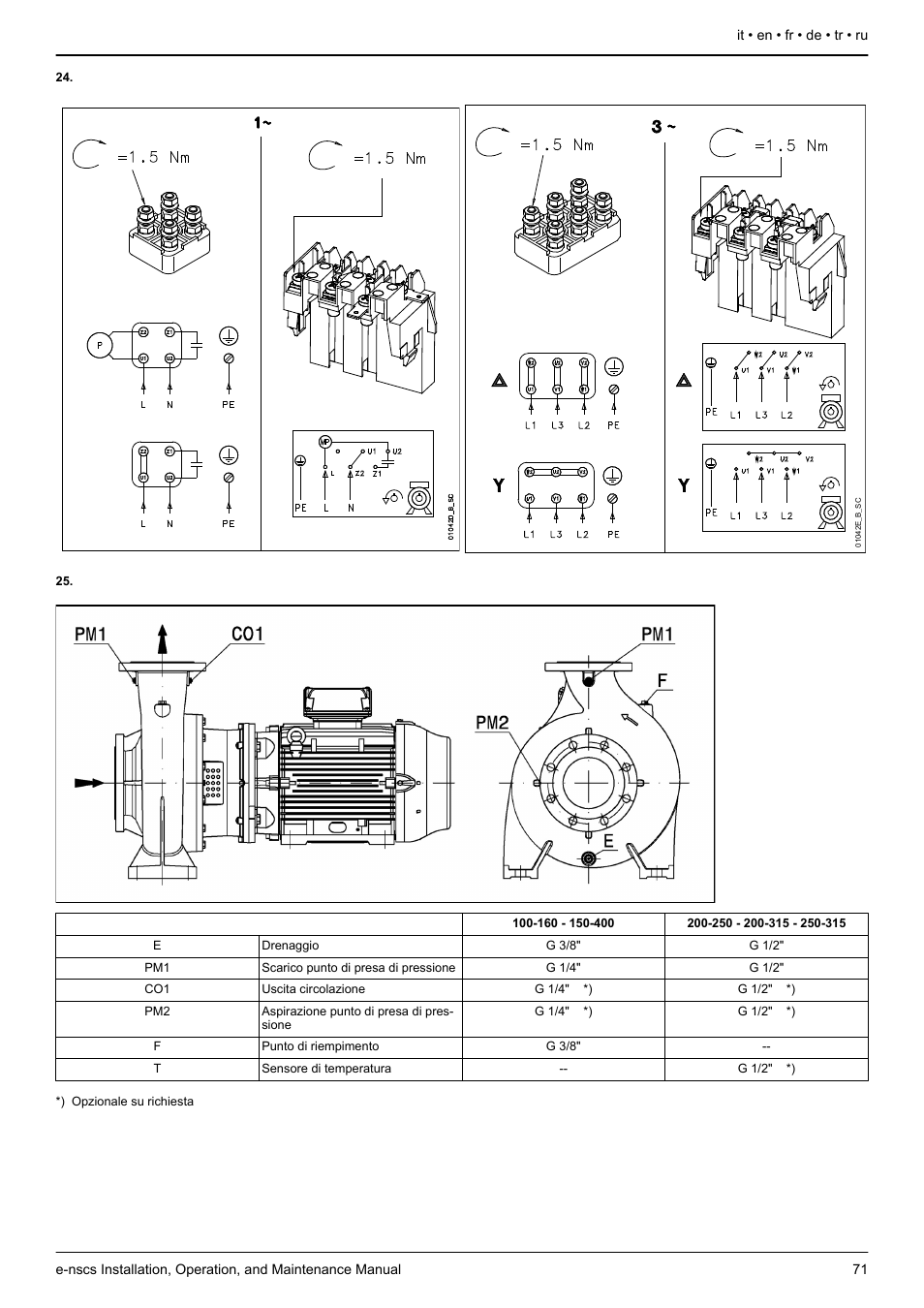 Figura 24, Gli schemi sono, Figu | Ra 25, Figure 24, Figure 25, For the wiring diagrams, see, Pour les schémas de câblage, voir, Figure 19, Figure 20 | Xylem e-NSCS User Manual | Page 71 / 80
