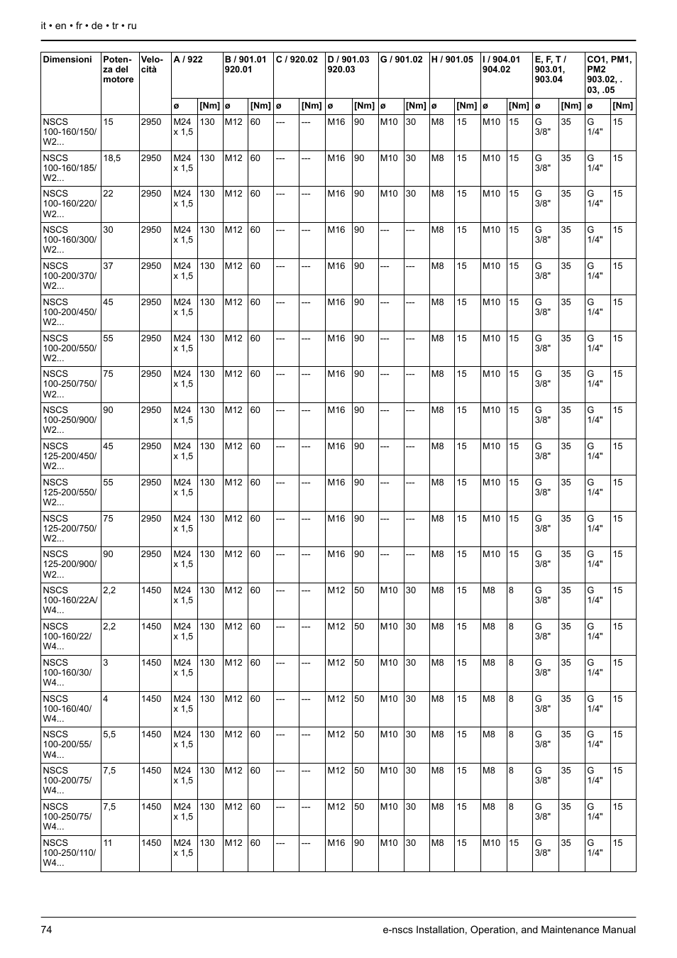 Xylem e-NSCS User Manual | Page 74 / 80